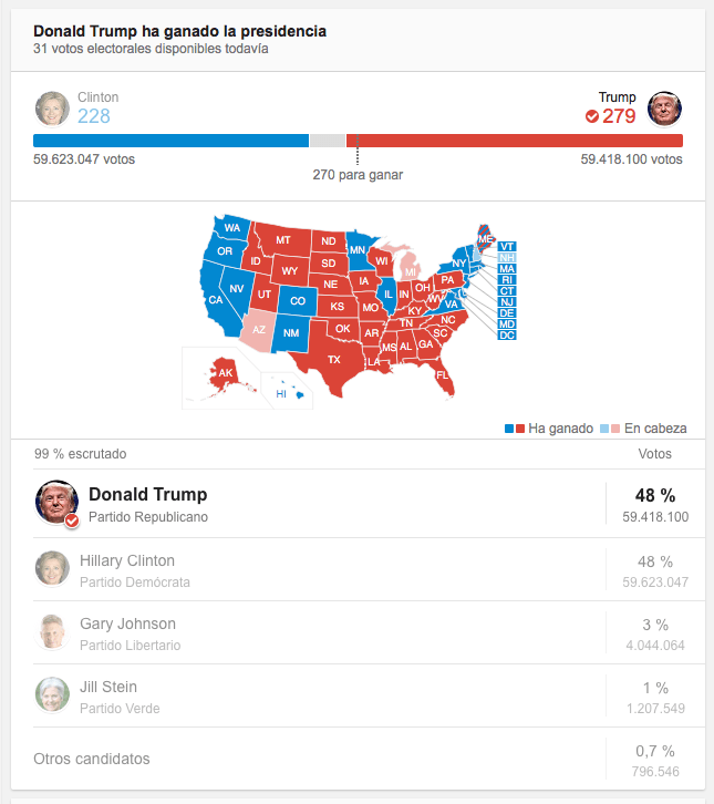 captura-de-pantalla-2016-11-09-a-las-19-49-48